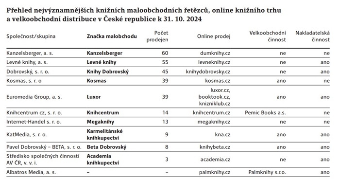 /media/pjzjmip3/knizni-retezce-2023