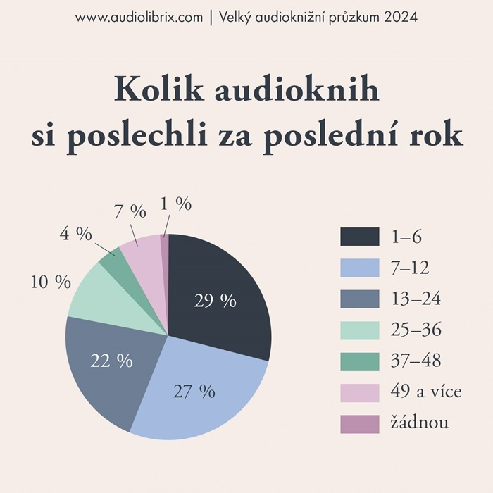 /media/kqkkxi0g/audiolibrix_pocer-knih