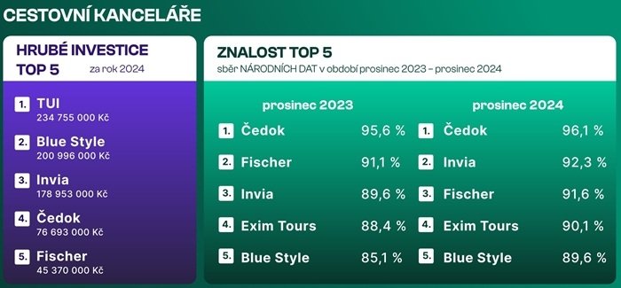 /media/vedlgoht/ck-investice