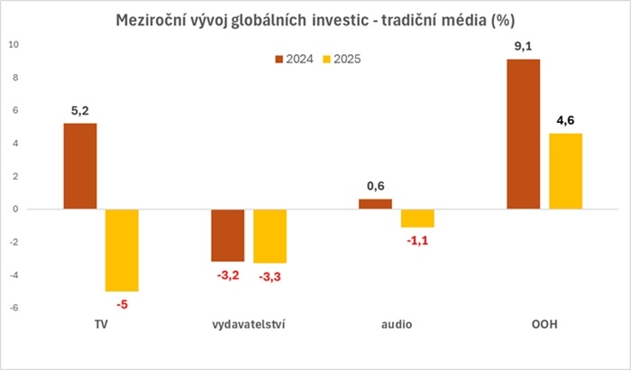 /media/a4vpfdls/tradicni-media_vyvoj