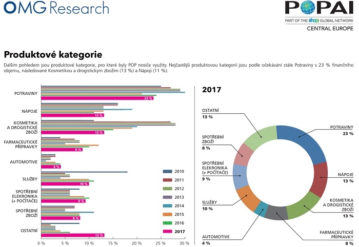 /media/7545/monitoring-pop_final-report-2010-2017-3-gr2
