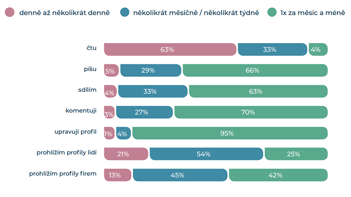 /media/8503/lnkd-studie_jak-se-uziva