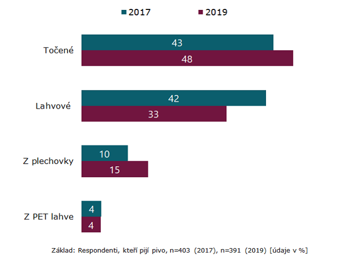 /media/9701/pivo_typkonzumace