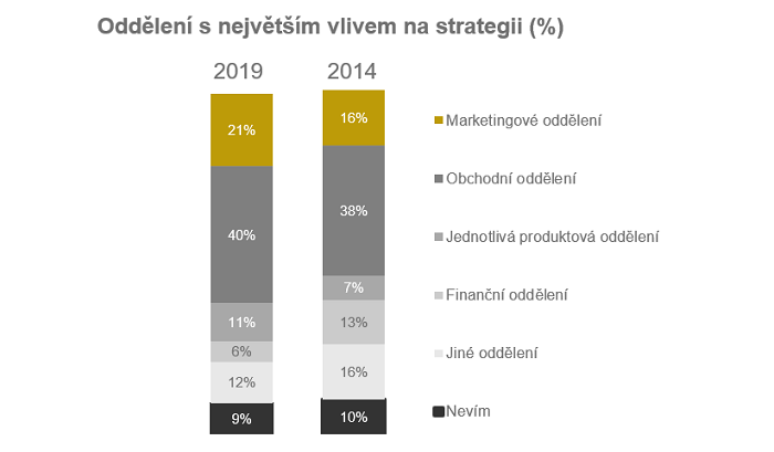 /media/10197/cesky-marketer-2019