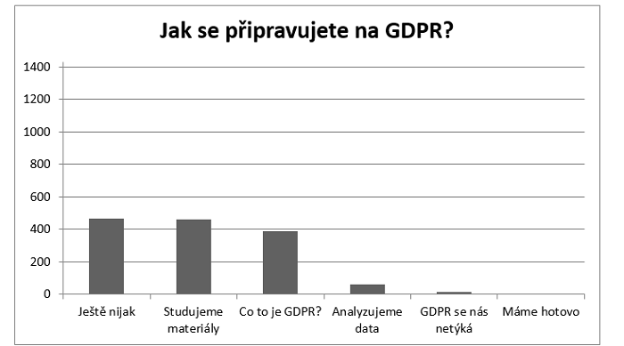 /media/2147/gdpr_jaksepripravujete