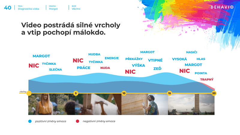 /media/17466/jak-připravit-dobrou-kampaň_-1