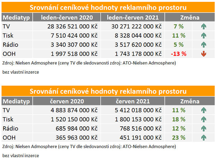 /media/17564/investice_pololeti-2021