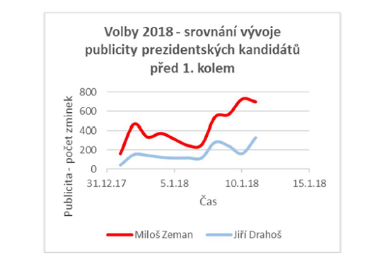 /media/2753/srovnánípublicity_2013