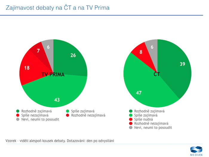 /media/3353/zajimavostdebatyctprima