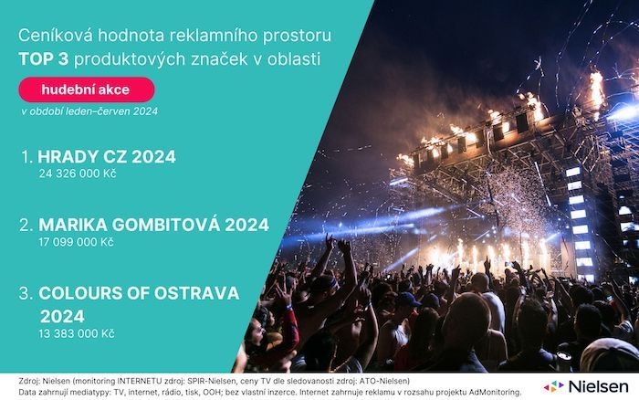 /media/tdglam53/monitoring-reklamy-hudebni-akce-produkty