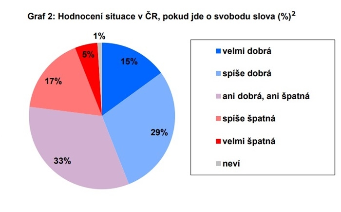 /media/hpujylcu/hodnoceni-svobody-slova