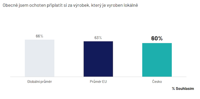 /media/1gznt425/ipsosglobaltrends_localproducts
