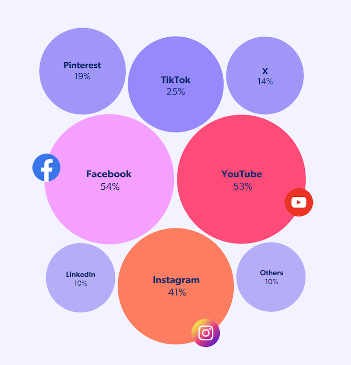/media/5h2esjup/shoppers_social