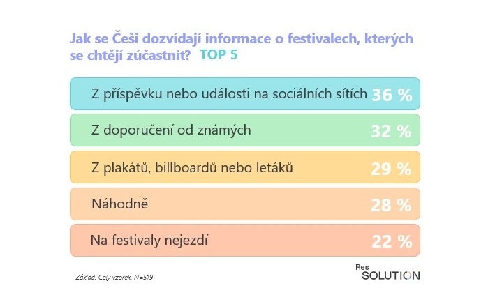 /media/giiffxbh/festivaly_info