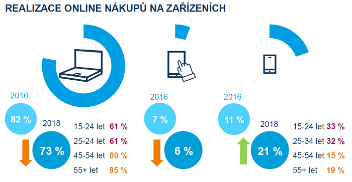/media/5564/vyzkum_zarizeni