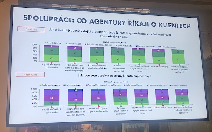 /media/10629/spoluprace_agenturyoklientech