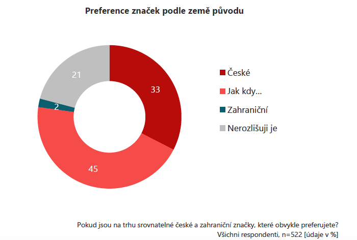 /media/1952/preferenceznacekpodlepuvodu