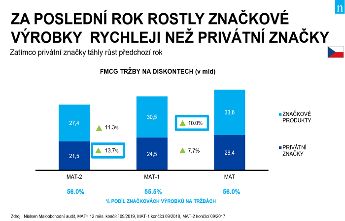 /media/11120/nielsen_výzkum_diskonty_4