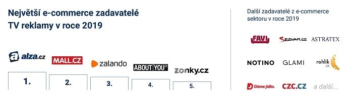 /media/12204/atmedia_infografika_cast-02_největší-e-commerce-zadavatelé-tv-reklamy-v-roce-2019