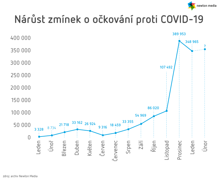 /media/15768/1_graf_zminky-v-case