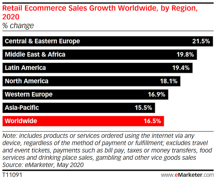 /media/15824/09-businessinsider_retail-ecommerce-sales
