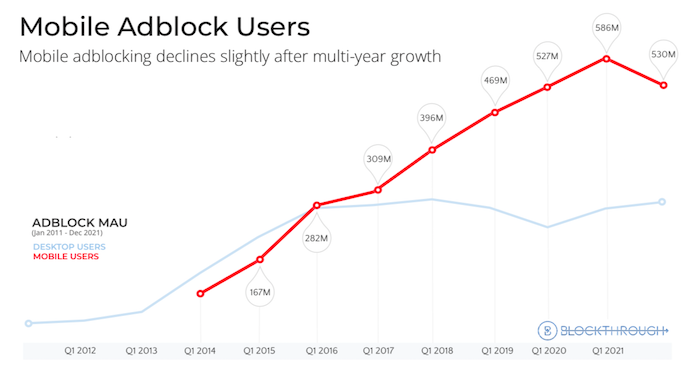 /media/21848/adblock_mobileusers