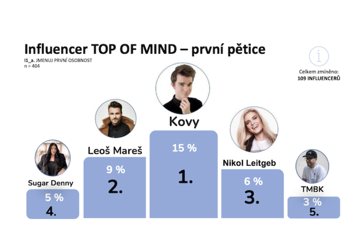 /media/23581/influencermonitor_topofmind