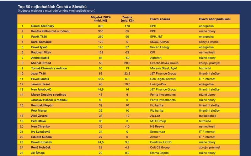 /media/cdjj2mo3/euro_top-50_1