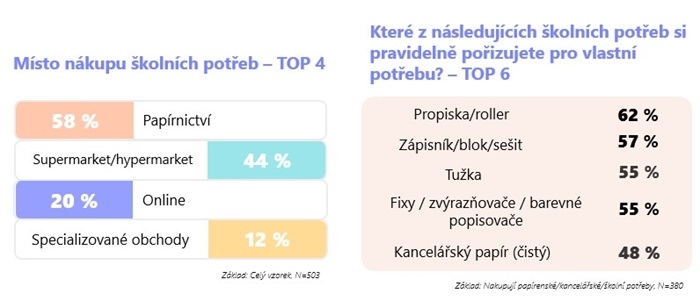 /media/bncnttix/skolni-potreby