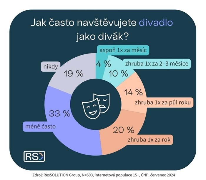 /media/fsgagxdz/rss_divadlo-graf-1