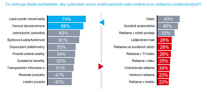 /media/9143/nielsen_motivacekezmene