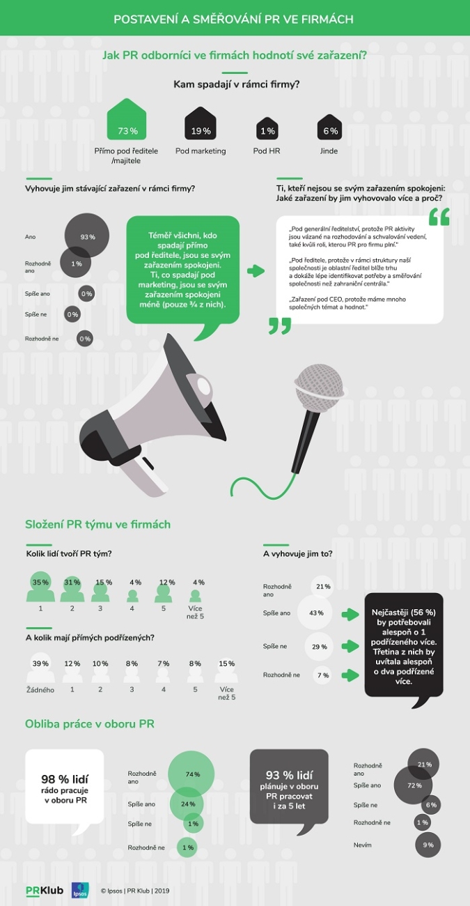 /media/10955/pr_klub-pruzkum-o-pr-infografika