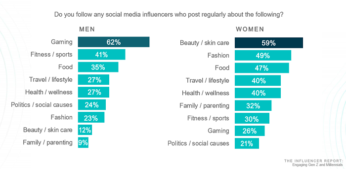 /media/11161/morningconsult_oblastiinfluenceringu