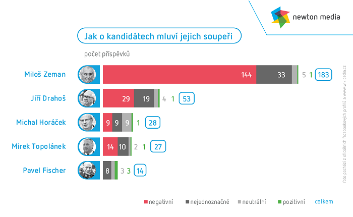 /media/2612/jak-o-kandidátech-mluví-jejich-soupeři