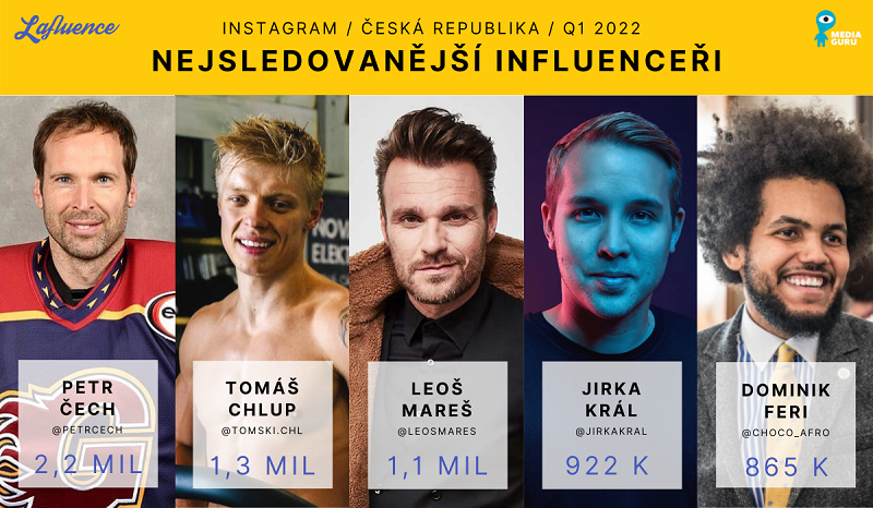 /media/20484/1_mediaguru_influenceri