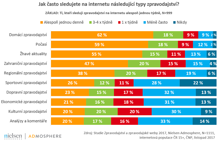 /media/3248/typy_zpravodajstvi