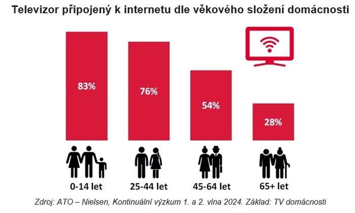 /media/3kneg0ng/tv_iptv_podle-veku