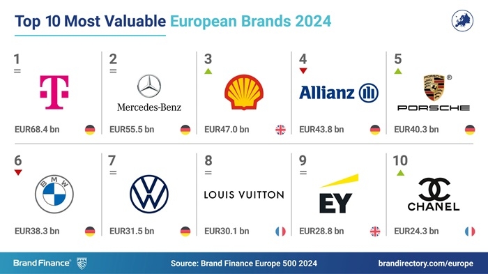/media/b0ibumvx/europe-500-2024-social-media-post-bv-2-scaled