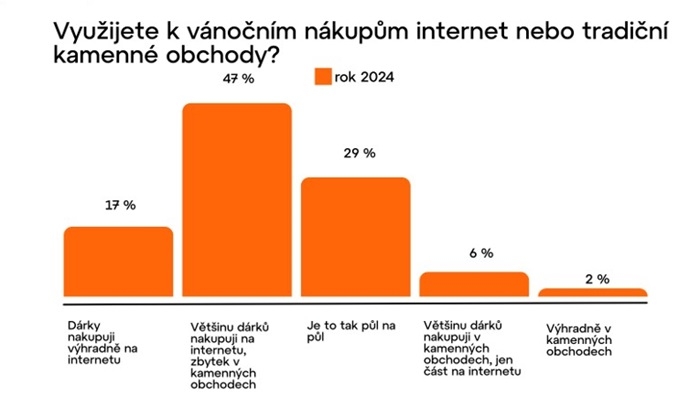 /media/3h2jqu2a/vanoce_draky_nakup_misto