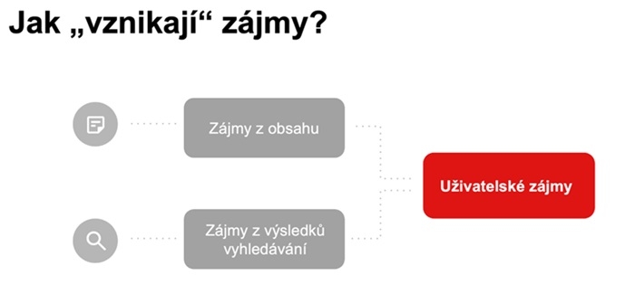 /media/sypdabdn/seznam_graf2