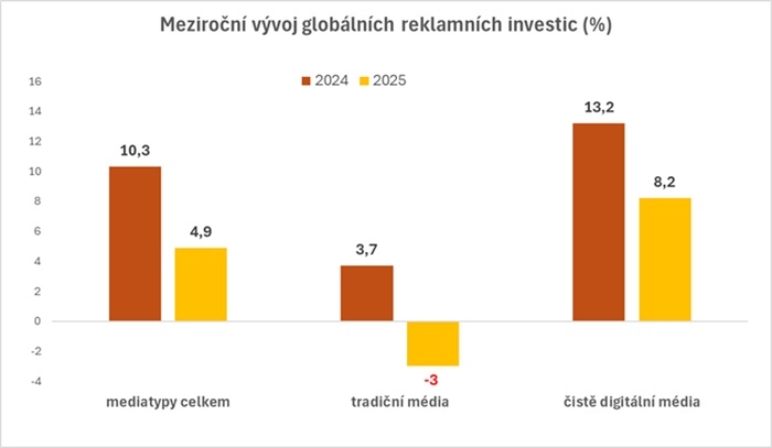 /media/h4ijdsf1/vyvoj-investic