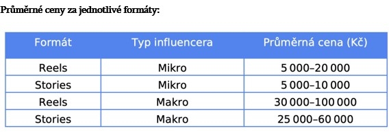 /media/zfgeqkcm/cena-influencera