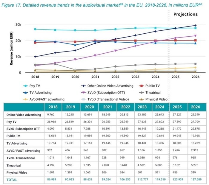 /media/n5ngidwg/vyvoj-av-segmentu