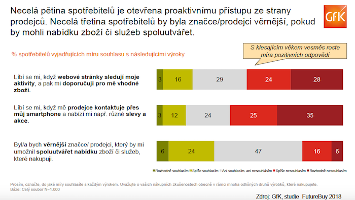/media/6315/gfk_personalizovanakomunikace