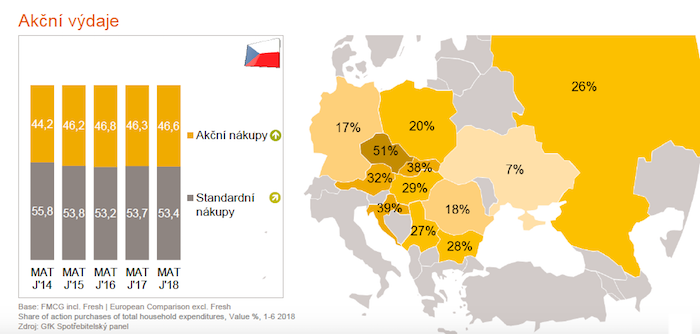 /media/6458/gfk_akcnivydaje