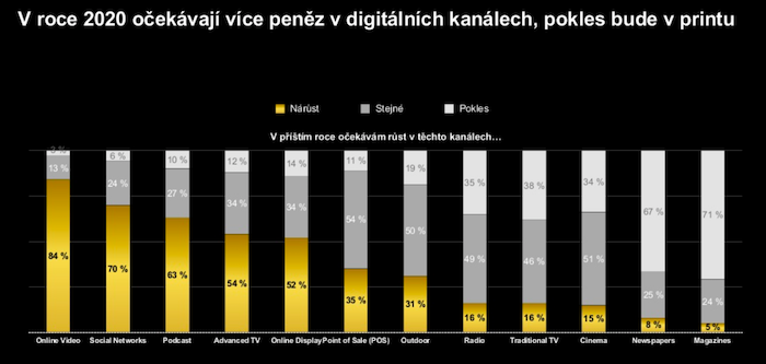 /media/10171/ocekavaneinvestice-1