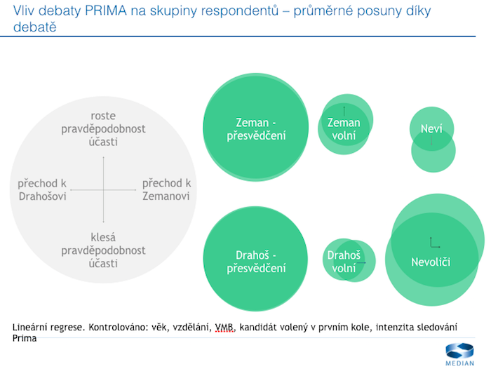 /media/3362/vlivdebatyprima