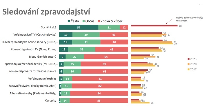 /media/i1iniqhx/jsns_zpravodajstvi