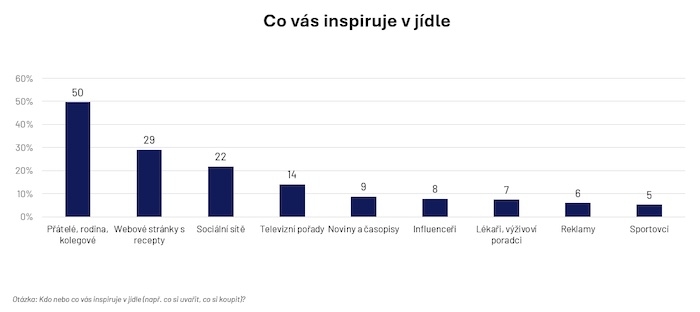 /media/pw1ou0xo/ipsos_foodtrends_inspirace
