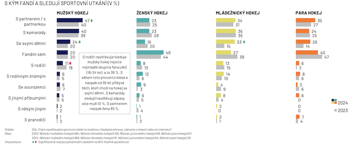 /media/miwbtlyu/ipsos_hokej_fanousci